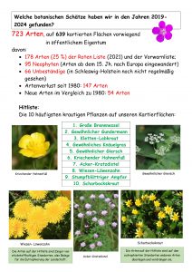 Häufige gefundene Arten