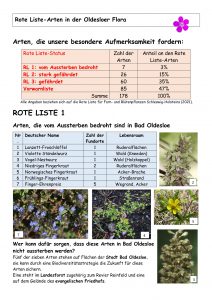 Gefährdete Arten Rote Liste 1