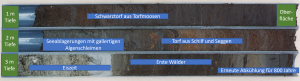 Blick auf 13.000 Jahre Klimawandel
